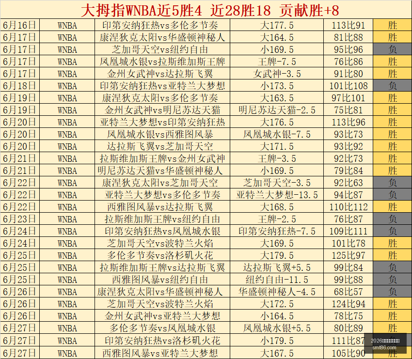 早场盛宴,连战告捷,友谊赛完美,2026世界杯下注平台,世界杯下注,在线下注,足球投注,世界杯平台,体育博彩,世界杯投注,下注攻略,在线博彩,体育平台