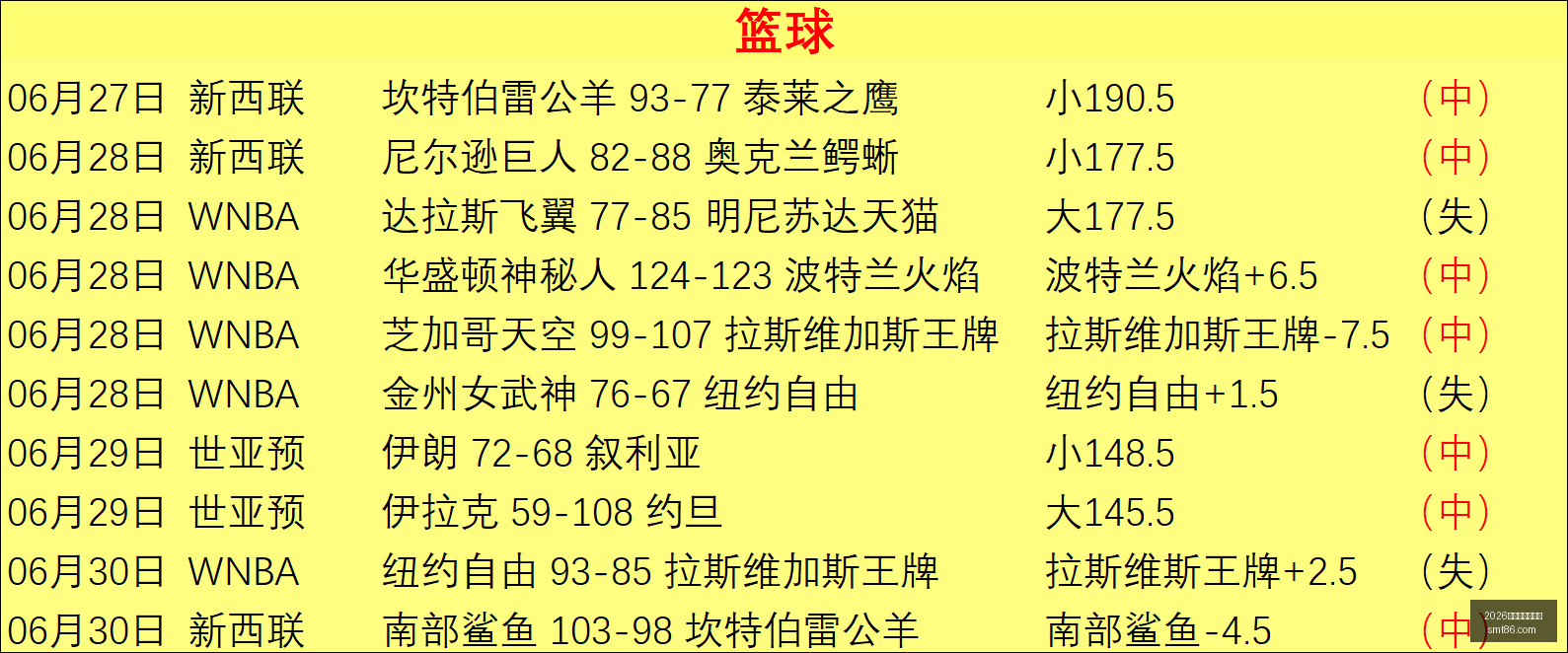 赛季前瞻,火焰队,负战绩解析,2026世界杯下注平台,世界杯下注,在线下注,足球投注,世界杯平台,体育博彩,世界杯投注,下注攻略,在线博彩,体育平台