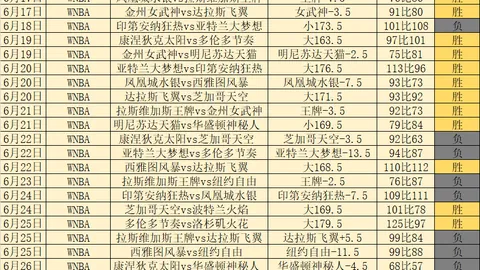 早场盛宴：连战告捷，友谊赛完美落幕，信心倍增